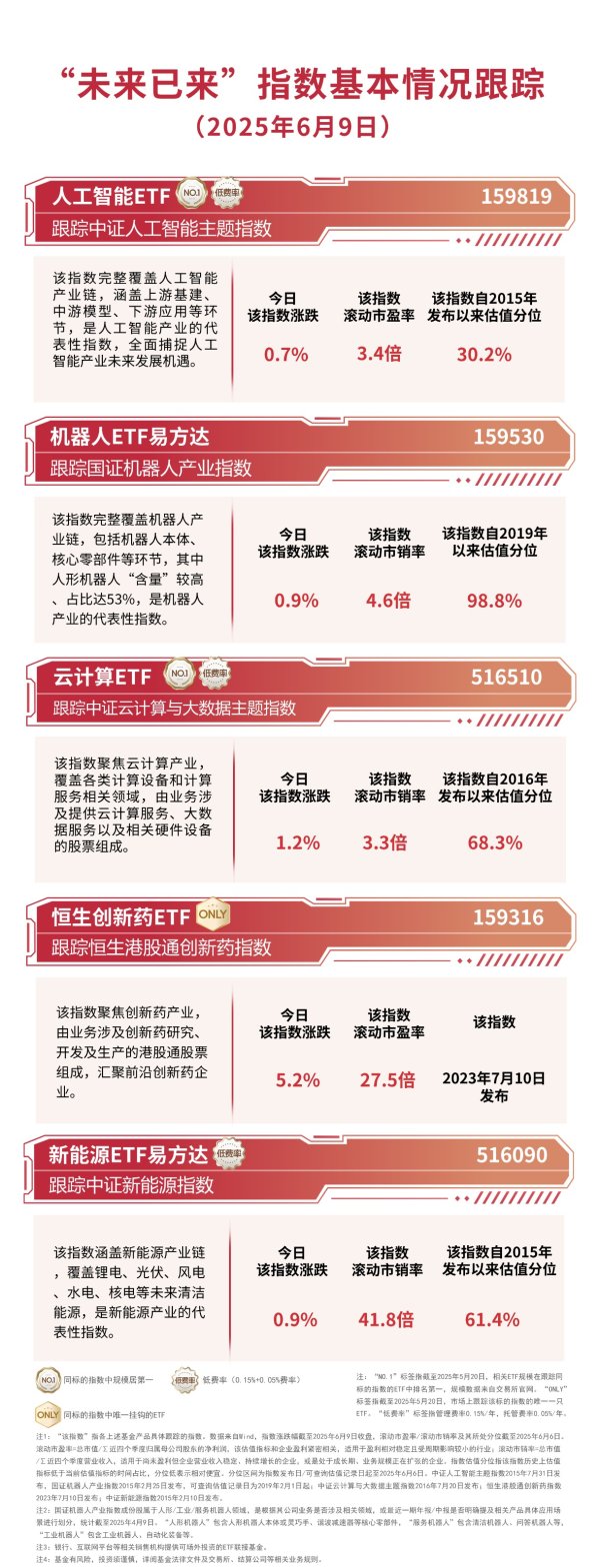 配资交流 “未来已来”指数集体上行，恒生创新药ETF（159316）、云计算ETF（516510）等助力布局未来产业